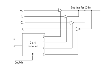 1983_Three state table buffers.png